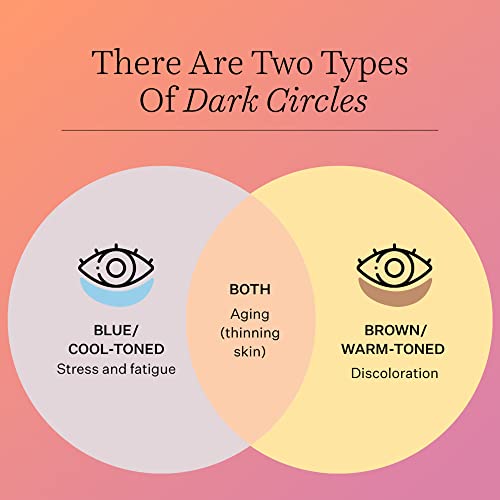 Super-C Dark Circle Brightening Eye Serum, Lightweight Gel Serum, Visibly Brightens And Corrects Dark Circles #TOP7