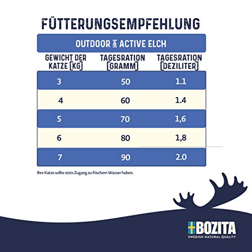 Bozita Outdoor & Active Elch Katzenfutter – Trockenfutter für aktive Katzen