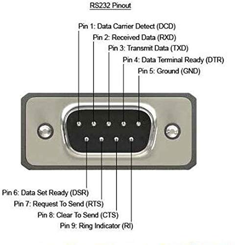 Image of 2 Port DB9 RS232Serial Port Bracket to 10 pin HeaderRibbon Cable Connector Adapter, DB9 Serial Male to 10P Motherboard Header Panel Mount Cable Serial Port Bracket (12in 4Pcs) (2 Port)