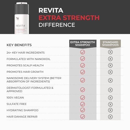 Tratamiento para el cabello con biotina Revita Extra Strength 7