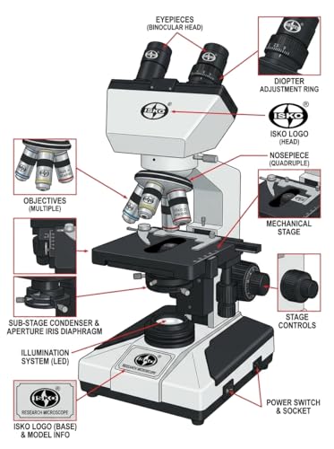 Image of ISKO Compound Binocular Microscope, 40X-2000X Magnification, Brightfield, Tungsten Illumination, Abbe Condenser, Mechanical Stage with 50 Plain Slides and 5 Prepared Slides