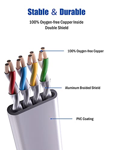 Baymrotech Cat 7 Ethernet Cable 100Ft, Network Cable 10Gbps 600Mhz High Speed With Gold Plated Rj45 Connector For Gaming, Xbox One, Ps5, Switch, Modems, Routers, U/Ftp 30Awg White Flat Ethernet Cable #TOP1
