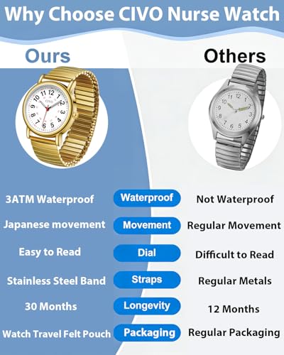 Image of CIVO Nurse Watches for Women Men: Analog Waterproof Watch with Second Hand Easy-Read Dial - Gifts for Nurses Doctors Medical Student