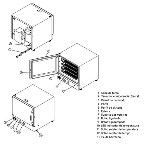 Progás, P37640, Forno de Elétrico Industrial Pirogas Para Pizza 4 Assadeiras 127 Volts, cor Inox, Aç