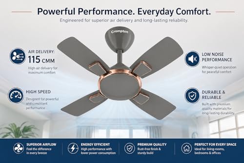 Image of Crompton Highspeed Toro 600 mm Designer Ceiling Fan | BEE Star Energy Rating | Anti-Dust | Active Power Technology | Upto 50% Less Heating | 2 Year Manufacturer Warranty | Warm Grey