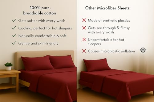 Image of Premium Cotton Bedsheets - King Size 102x108 Inches, Burgundy | Lightweight, Super Soft & Wrinkle-Free | Includes 2 Pillow Covers