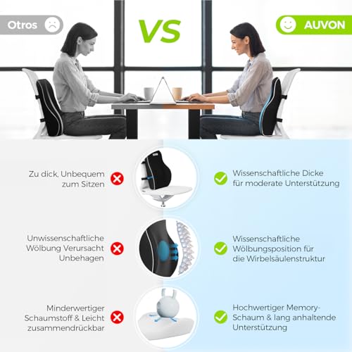 AUVON Lendenwirbelkissen Lordosenstütze Auto Stuhl Bürostuhl, Lendenkissen patentierte Wulst zur gezielte Unterstützung des unteren Rückens & Verbesserung der Körperhaltung, Memory-Schaum Rückenkissen