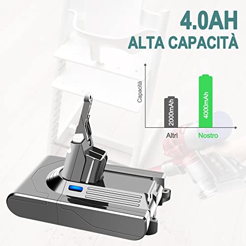 EICHXO Batteria di Ricambio per Dyson V8 21.6V