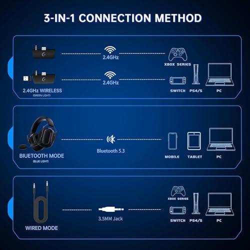 Image of RYR Wireless Gaming Headset for Xbox Series X|S, Xbox One, PC, PS4 /5, Mac, Switch, Mobile, 3D Surround Sound, Bluetooth 5.3, 60H Battery, Gaming Headphones with Detachable Noise Canceling Mic-Black