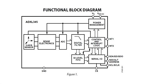 image for HiLetgo GY-291 ADXL345 3-Axis Digital Acceleration of Gravity Tilt Mod