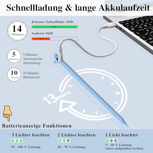 Stift für iPad 11 & 10. Gen, Air 11” & 13“ (M3/M2), Stylus Pencil für Apple iPad 11/10/9/8/7/6/A16, Pro 3/4/5/6/M4, Air 3/4/5, Mini 5/6 mit Schnellladeleistung Palm Rejection, Neigungssensitivität