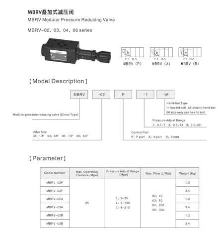 Soupapes de réduction de pression modulaires MBRV-02 pour éviter les surcharges - 5