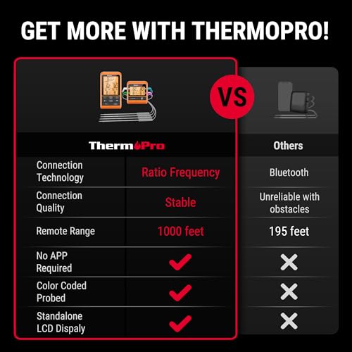 ThermoPro-TP829-1000ft-Wireless-Meat-Thermometer-Digital-for-Grilling-and-Smoking-4-Meat-Probes-Grill-Thermometer-for-Outside-Grill-BBQ-Thermometer-for-Cooking-Beef-Turkey-Smoker-Acessories-Gifts