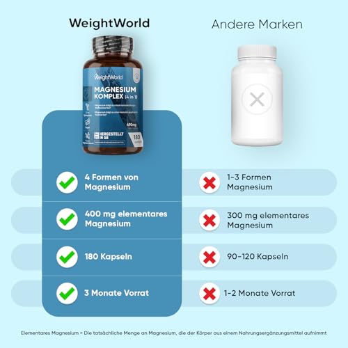 Magnesium Komplex 4 in 1-400mg Elementares Magnesium & 90mg Leucin pro Portion - 3 Monate Vorrat - 1700mg von Magnesium Bisglycinat, Citrat, Malat, Taurat - 180 vegane Kapseln - WeightWorld