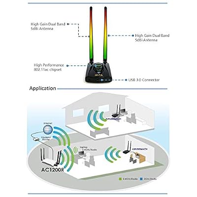 ALFA Network AWUS036ACH Long-Range Dual-Band AC1200 Wireless USB 3.0 Wi-Fi Adapter w/2x 5dBi External Antennas - Windows, MacOS & Kali Linux Supported