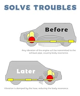 UNLRAE Flex Pipe,Heavy Duty Exhaust Flex Pipe,Car Accessories Stainless Steel Flexible Exhaust Pipes,Universal Muffler Tube Automotive Replacement,Suitable for Most Cars,Trucks (2"x6"/10")