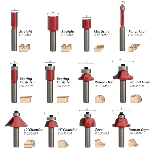 CSOOM 25-teilige professionelle Holzbearbeitung Router Bit mit Hartmetall-Trimmer, Holzbearbeitung Werkzeuge