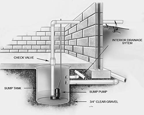 PumpSpy"Silent" Sump Pump Check Valve, 1-1/2"