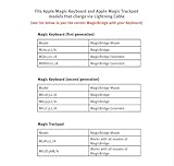 Twelve South Magic Bridge Extended