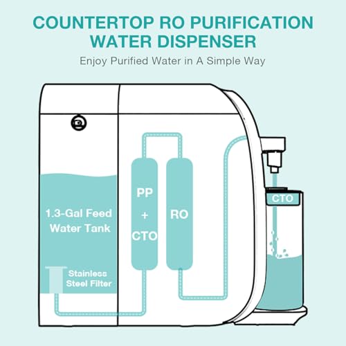 Image of Original SimPure Y7T Series CF Replacement Filter Cartridge (1-Pack)
