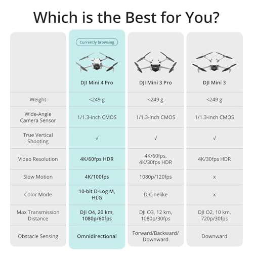 DJI Mini 4 Pro (DJI RC 2), Foldable Mini Drone with 4K Video Camera for Adults, Less than 249g, 34min Flight Time, 20km Video Streaming, Omnidirectional Vision Detection