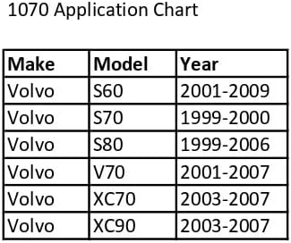 CTA Tools 1070 ECU Removal Tool - Compatible with Volvo