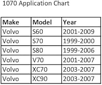Vista 2 de CTA Tools Herramienta de extracción de 1070 ECU - Compatible con Volvo