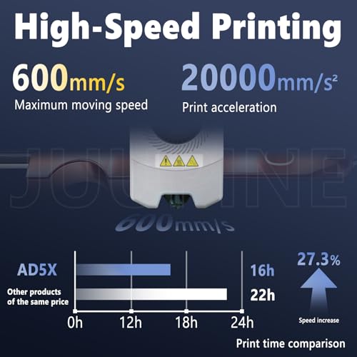 Image of 3-Pack 0.4MM Upgrade High Flow Hotend Kit for Flashforge AD5X Nozzle, All Metal 3s Quick-Detachable Nozzle kit,HTR 550C Hardened Steel Nozzle,32mm /s High Flow,600mm /s High-Speed AD5X Parts
