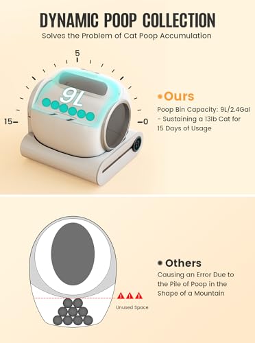 BASTRUMI Self Cleaning Cat Litter Box, Automatic Cat Litter Box,Litter Robot Smart Litter Box with 65L+9L Large Capacity/APP Control for Multiple Cats with Mats & Baffle Plate【Improved Version】 - Thumbnail 5