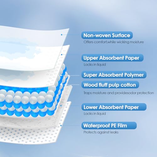 kerätä Disposable Changing Pads for Baby, 50 Pack 13\" x 18\" Super Soft Diaper Changing Pad Liners, Ultra Absorbent & Waterproof Baby Pee Pads Underpads for Changing Pad Cover Table Mat Sheet - Thumbnail 4