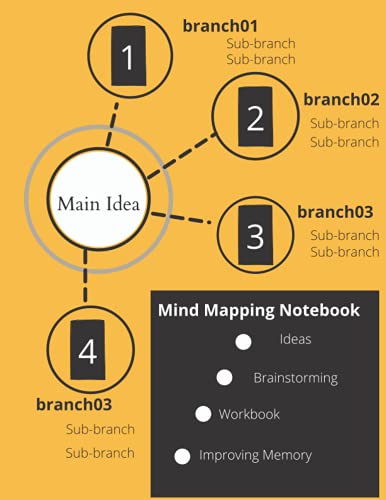 Mind Mapping Notebook: Mind Mapping Workbook | Mind Map - Want It All