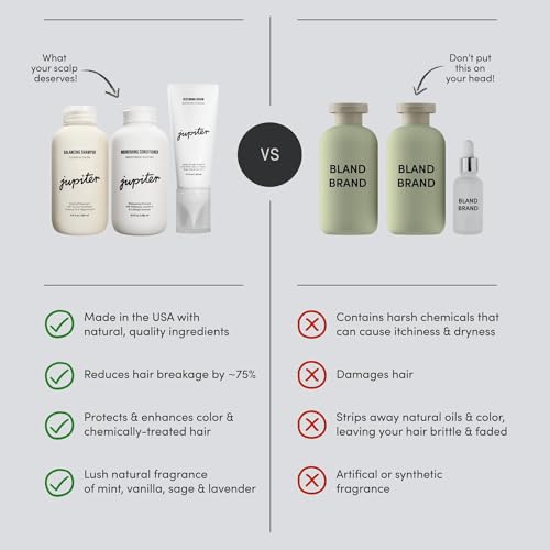 Jupiter-Anti-Dandruff-Shampoo-Conditioner-Serum-Advance-Set-Physician-Formulated-For-Dry-Itchy-Oily-Flaky-Scalp-Care-Color-Safe-Dry-Scalp-Sulfate-Free