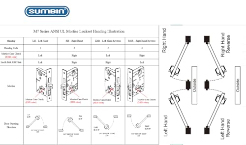 Escutcheon Commercial Heavy Duty Mortise Lock Handle Set (Dormitory Function)