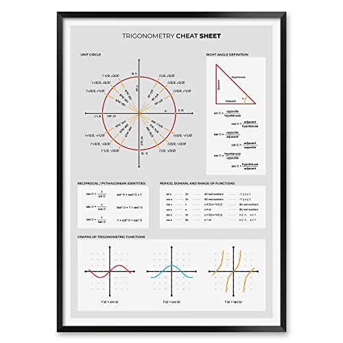 Trigonometry Cheat Sheet for High School Math Poster, Unframed Classroom Decor with Trigonometric Functions