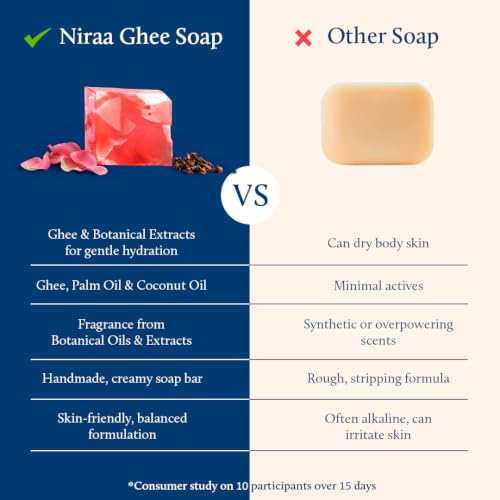 Image of Blue Nectar Rose & Clove Soap Bar | Gentle Bath Soap for Soft, Nourished & Healthy-Looking Skin for Men & Women | With Pure Rose Extract & Clove Oil for Moisturization & Skin Care (150 g)