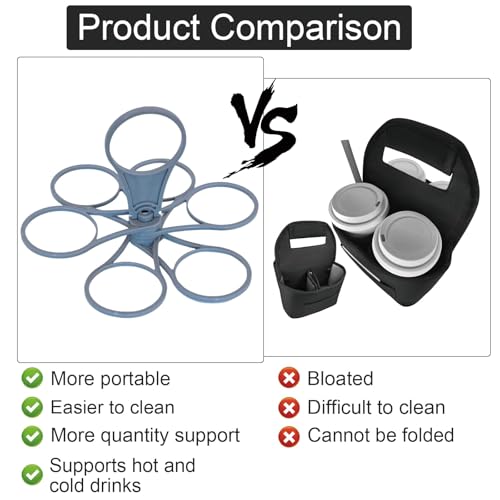 Febbya Getränketräger mit Griff,2 PCS Kaffeeträger Zusammenklappbarer Getränkehalter Becherträger für Getränke Stabiler Kunststoff Rotierender Träger für Outdoor Aktivitäten Sportevents Und Feste