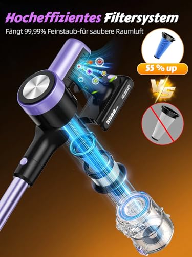 SUXIANGVAC Akku Staubsauger 48KPa/500W/55Mins, Staubsauger Kabellos mit Wandmontierte Ladestation, Selbststehende, LED Display, Anti Tangle Bürste, fürTierhaare/Teppiche/Hartböden/Auto, Violett