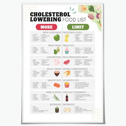 Cholesterol Lowering Foods Chart Poster Healthy Heart Guide for Type 2 Diabetes and High Blood Pressure LDL & HDL Lipid Grocery List for Kitchen Wall Art Decor 12x18inch Unframed