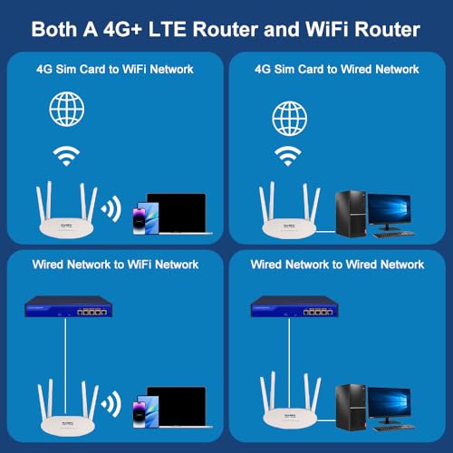 KuWFi WiFi 4G LTE Modem Router with SIM Card, 300Mbps WiFi Cat 4, 4 High Gain Antennas, 4G Router Support 32 Users, VPN, 3/EE/O2/Vodafone, DDNS, FDD, Cloud Service, SIM Plug and Play - Image 5