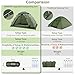 Backpacking Tent for Camping 1 Person Hiking Ultralight Tent for Waterproof Windproof Outdoor Two Doors Tents Easy Quick Setup Lightweight Instant Tents（1 Person）