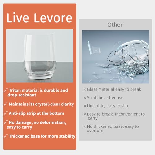 Levore 15 oz Tritan Stemless Wine Glasses, Set of 2 #TOP22