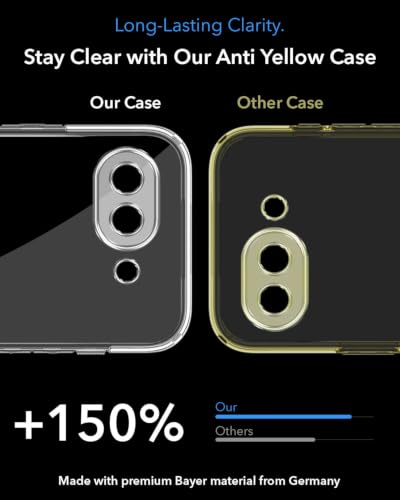 Image of Jkobi Lifetime Anti-Yellow MagSafe Compatible Clear Back Case Cover for Google Pixel 9A (Sleek Hard Crystal | Shockproof and Camera Protection)