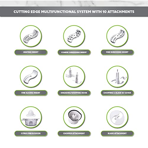 Buying Guide Syvio Food Processors with 2 Bowls, Meat Grinder 4 Bi