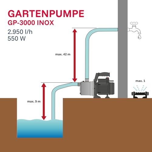 T.I.P. Edelstahl Gartenpumpe GP 3000 INOX - Leistungsstarke 550 W Pumpe mit 2950 l/h Leistung und thermischer Überlastschutz - Robustes, korrosionsbeständiges Pumpengehäuse, 30111