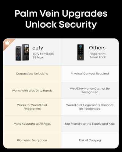 eufy FamiLock S3 Max Smart Lock with Palm Vein Recognition - Keyless Entry Door Lock for Front Door, 3-in-1 Wi-Fi Keypad Deadbolt+ 2K HDR Camera+ Doorbell, ANSI/BHMA Grade 1, Rear Lock Video Screen