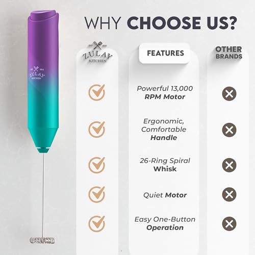 Image of Zulay Kitchen Powerful Milk Frother AA Batteries Included - Ultra Fast Handheld Drink Mixer with Stainless Steel Whisk Stirrer for Coffee, Protein, Matcha & More, Frother Wand Electric Frothmate