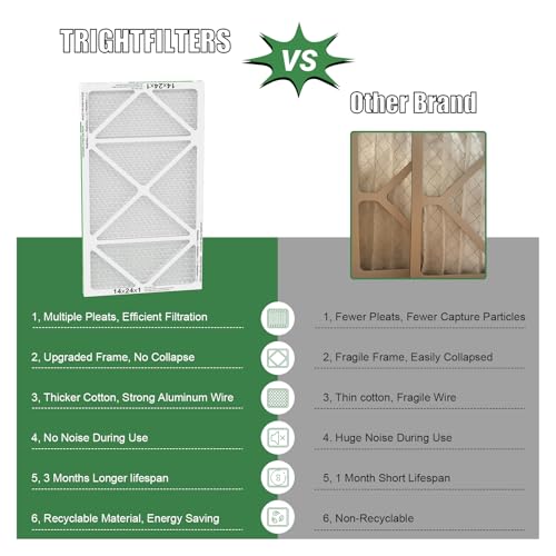 Image of TRIGHTFILTERS 14x24x1 Air Filter 4 Pack, MERV 8 Pleated HVAC Furnace Filter | Air Conditioner Filter Replacement Dust Defense Furnace AC Protection Durable Lightweight