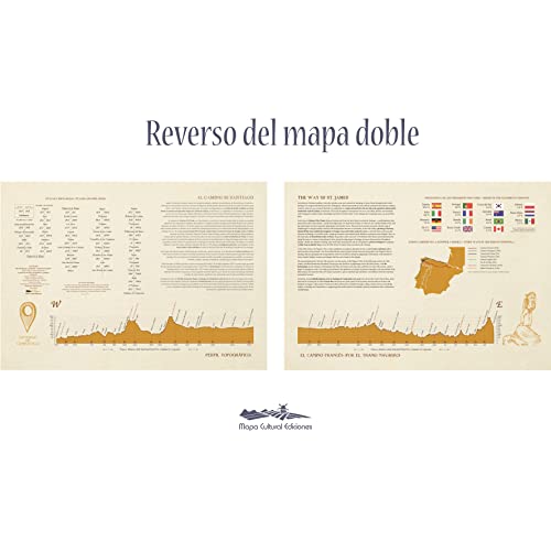Mapa del Camino Francés de Santiago