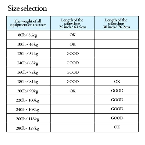 KinZon 3-in-1-Schneeschuhe, leicht und robust, mit Trekkingstöcken und Tragetasche, Fersenerhöhung, perfekt zum Wandern (Blau, 63,5 cm (für 54-86 kg))