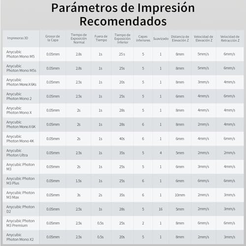 Resina Ultra Fuerte ANYCUBIC para Impresión 3D DLP LCD - Fernando Cortés